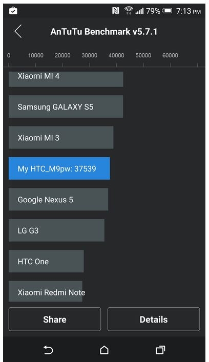 So sánh điểm chuẩn M9+ với một số smartphone khác