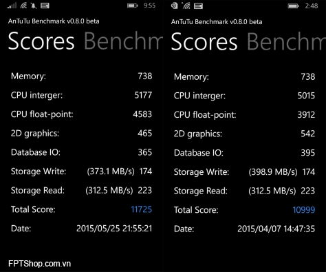 Kết quả bài kiểm tra Benchmark