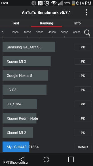 Kết quả kiểm tra điểm benchmark: