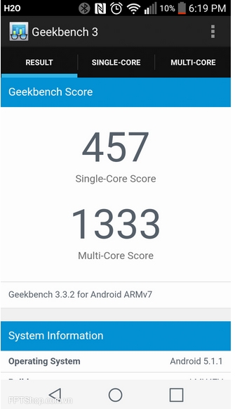 Kết quả kiểm tra điểm benchmark: