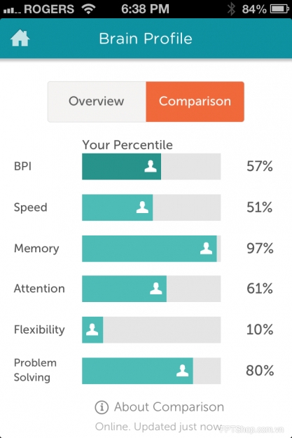 Lumosity