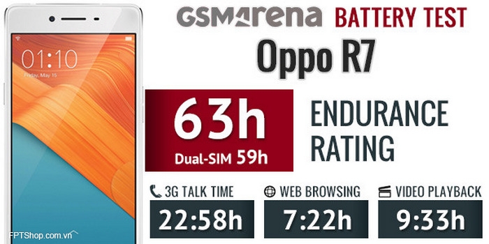 Thời lượng pin của Oppo R7