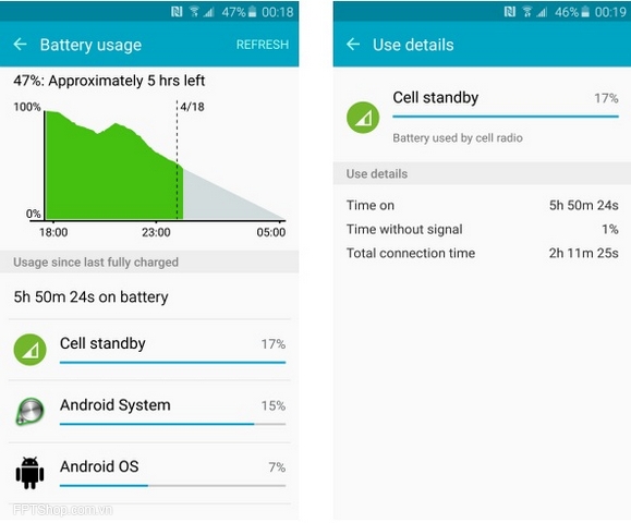 Thời lượng pin trên Galaxy S6 Edge