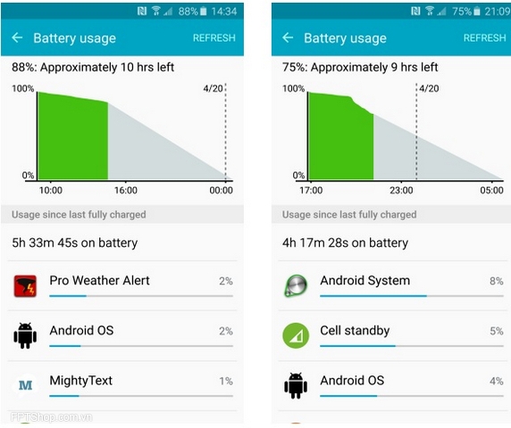 Thời lượng pin trên Galaxy S6 Edge