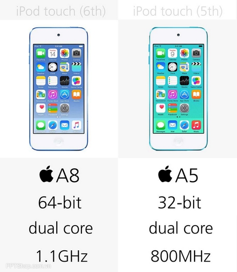 Vi xử lý trên iPod Touch 6 so với iPod Touch 5