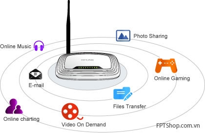 Mua router Wi fi mới