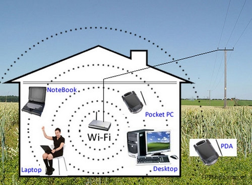 2.Sử dụng băng tần 5.0 GHZ
