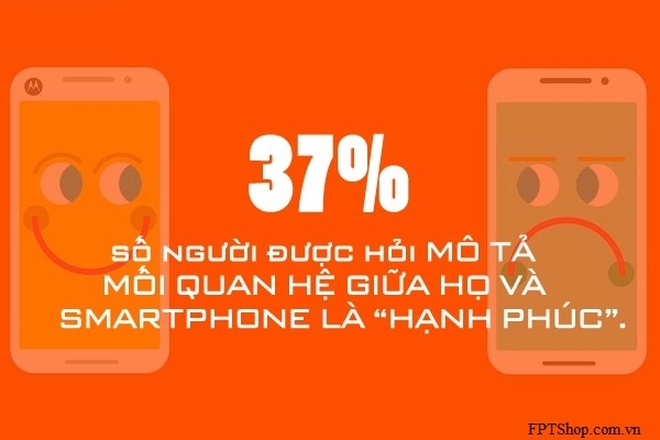 sử dụng smartphone nhiều tiếng trong một ngày