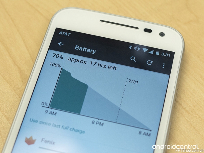 Thời lượng pin Moto G 2015