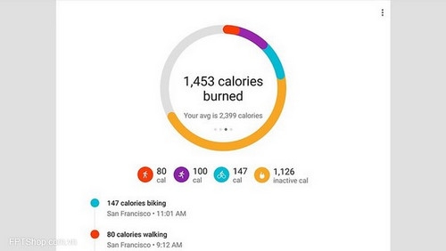 Giao diện của Google Fit