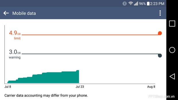 Nên cấu hình giới hạn sử dụng dữ liệu