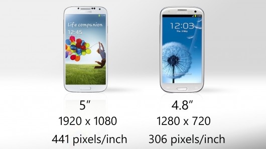 Kích thước màn hình của S3 vs S4