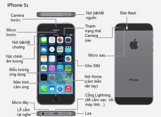 Các phím vật lý trên iPhone 5s