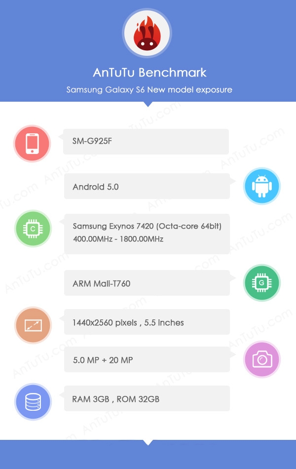 Thông số kỹ thuật rò rỉ của Galaxy S6