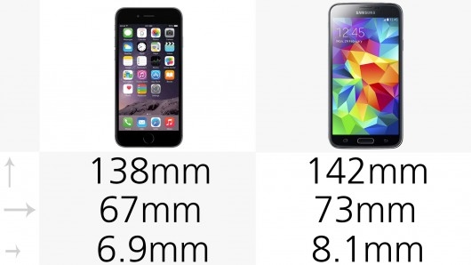 iPhone 6 và Galaxy S5