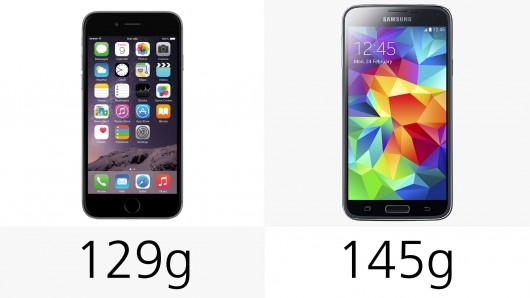 iphone 6 và galaxy S5