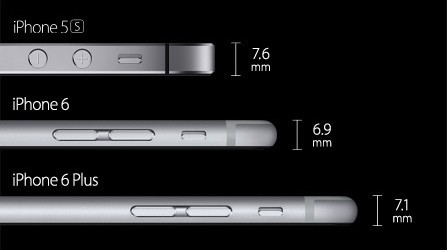 iPhone 6, iPhone 6 Plus và iPhone 5s
