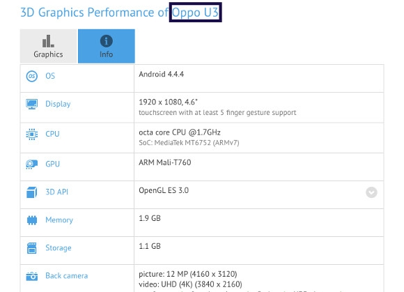 Cấu hình Oppo U3