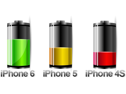 dung lượng pin iphone 6