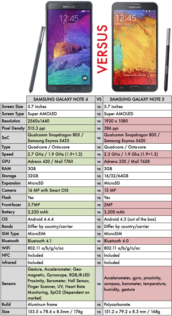 Galaxy Note 4