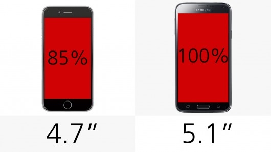 iPhone 6 và Gaalxy S5