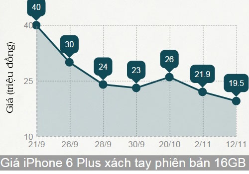 iPhone 6 Plus
