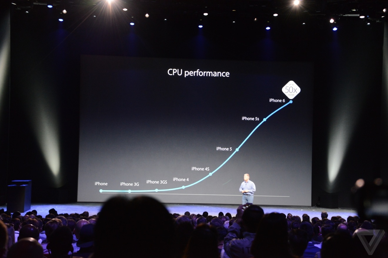 hiệu năng iPhone 6
