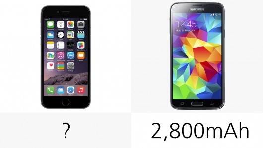 iphone 6 và galaxy S5