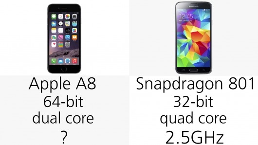 iphone 6 và Galaxy S5