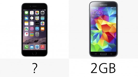 iPhone 6 và Galaxy S5