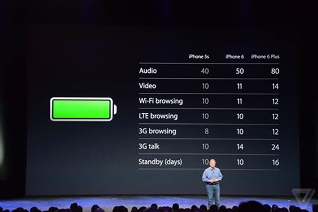 Hình ảnh buổi ra mắt iPhone 6