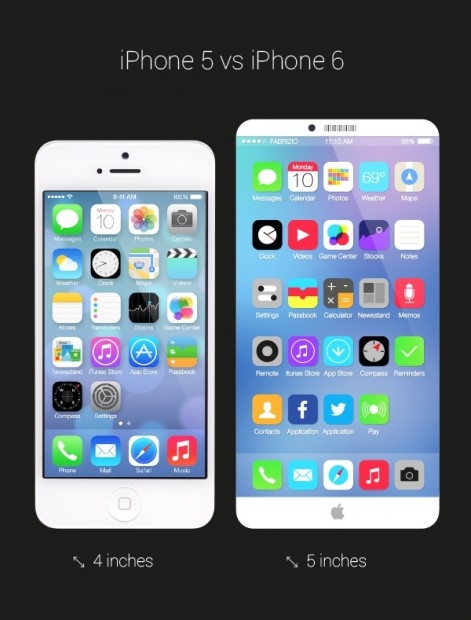 iPhone 5 hay iPhone 6