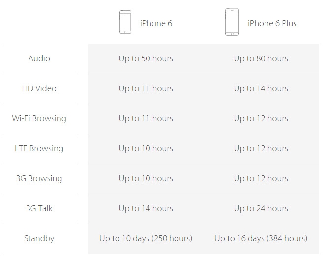 iPhone 6 và iPhone 6 Plus