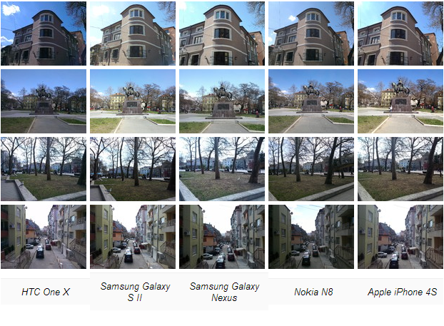 Chụp ngoài trời