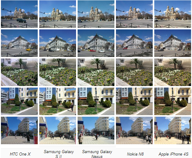 sử dụng và tốc độ