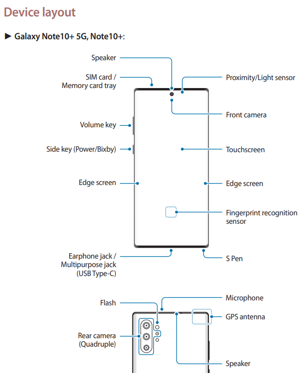 Galaxy Note 10