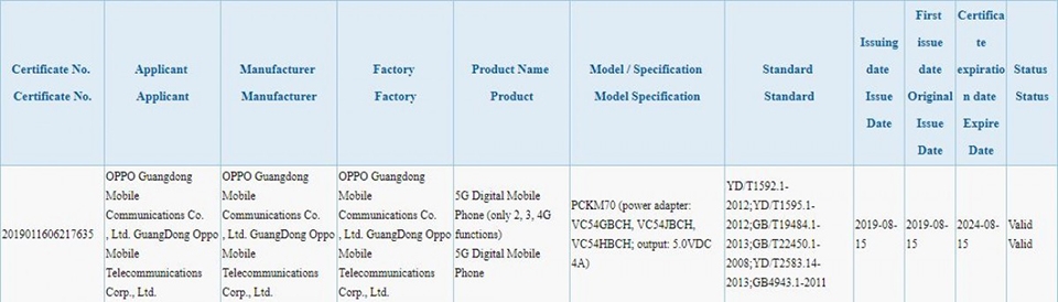 OPPO Reno 2 5G đạt chứng nhận 3C
