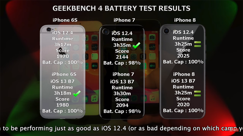 So sánh thời lượng pin iOS 12.4 và iOS 13 beta 7 (ảnh 1)
