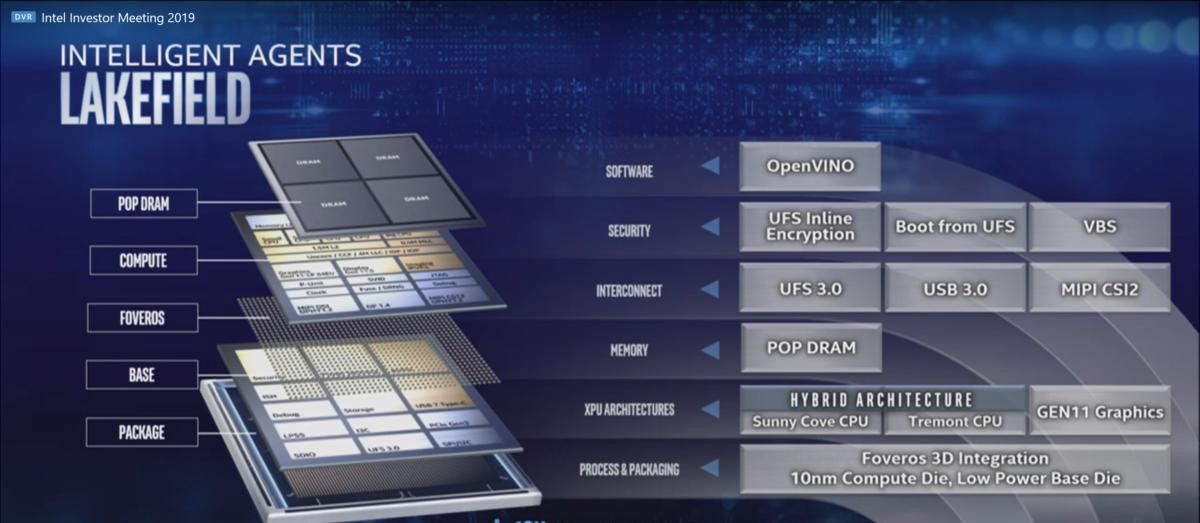 Intel Lakefield 01 Intel Lakefield 01