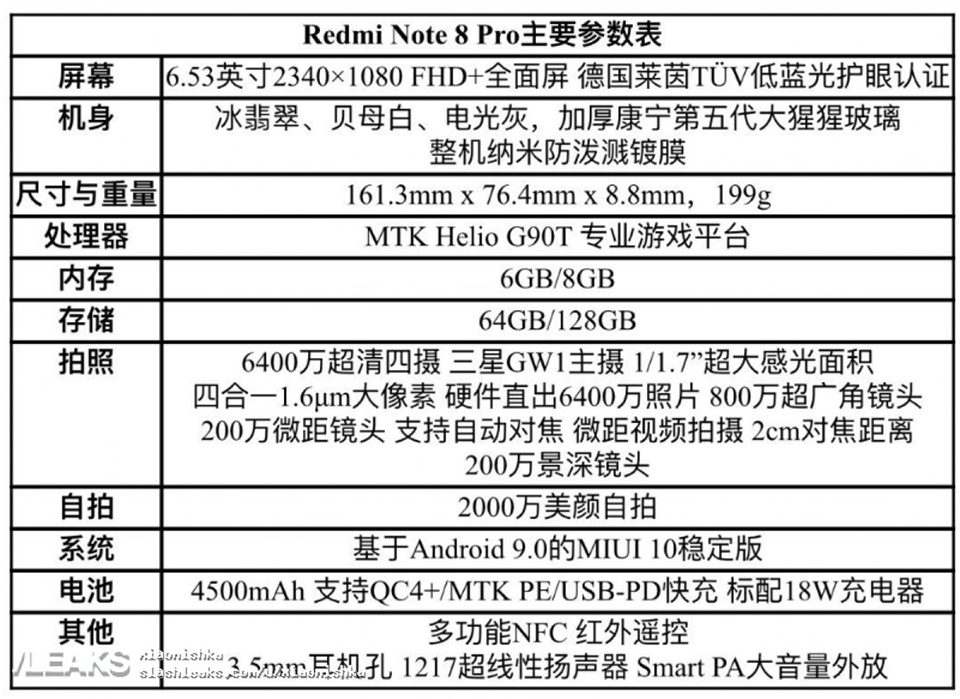 Cấu hình Redmi Note 8 Pro (ảnh 1)
