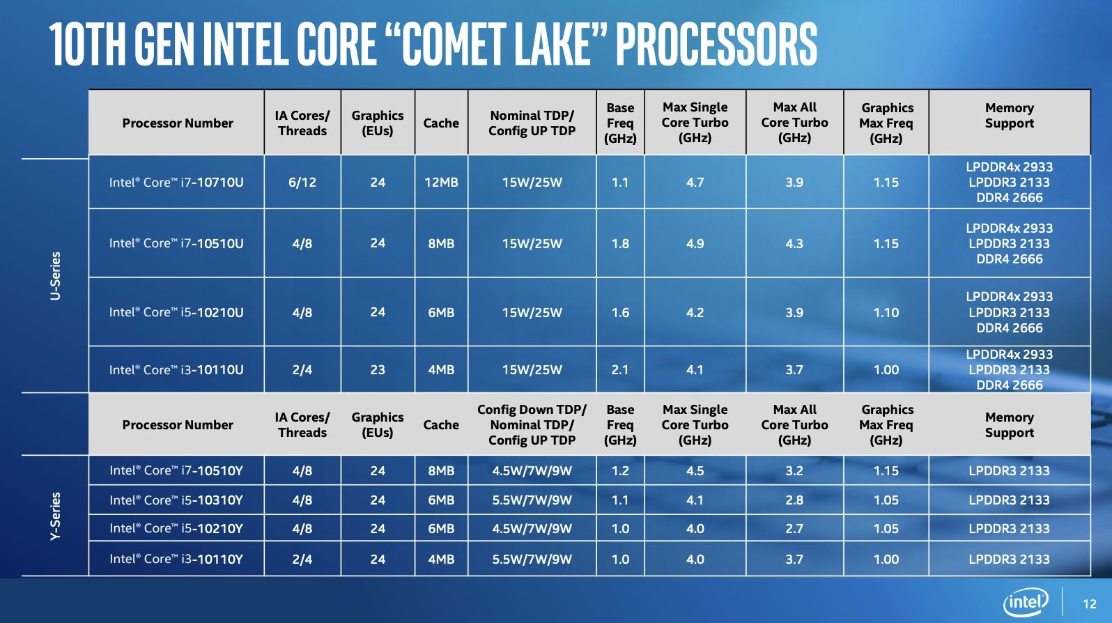 Intel thế hệ 10 04