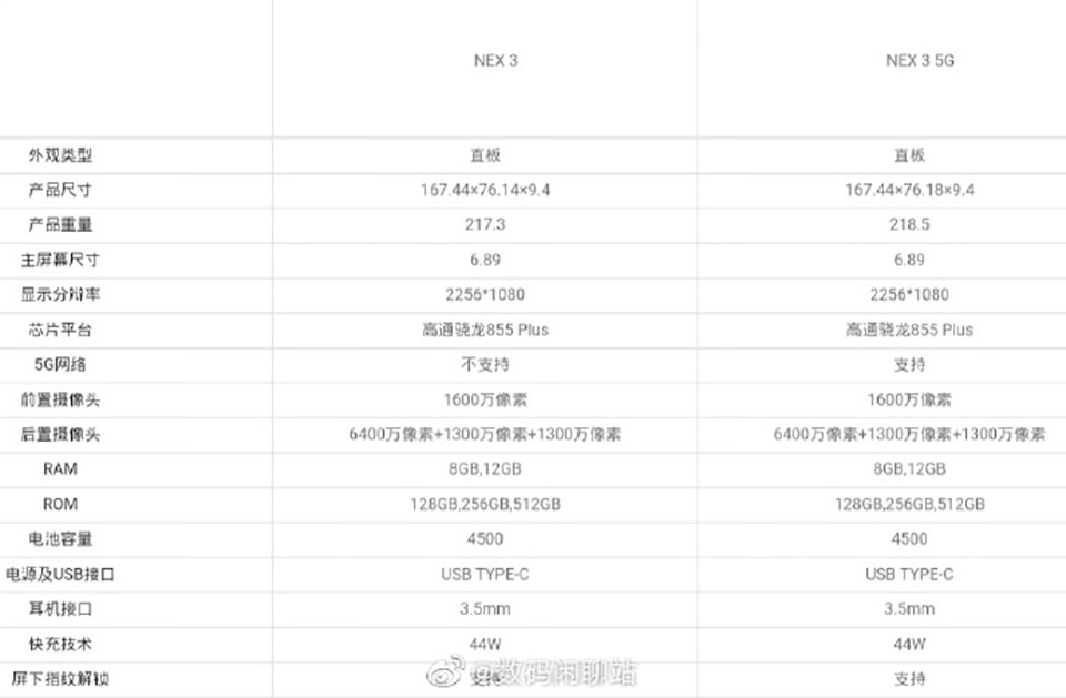 Vivo NEX 3 5G lộ ảnh trên TENAA (ảnh 3) Vivo NEX 3 5G lộ ảnh trên TENAA (ảnh 3)