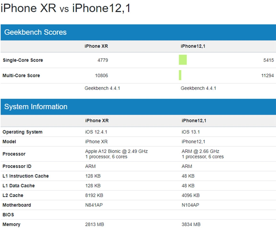 iPhone kế tiếp iPhone kế tiếp