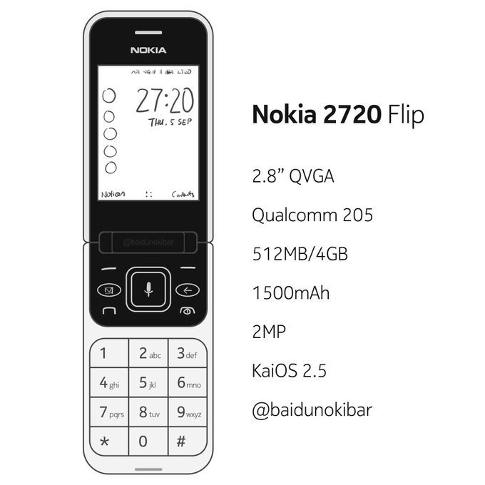 Nokia 2720 2019