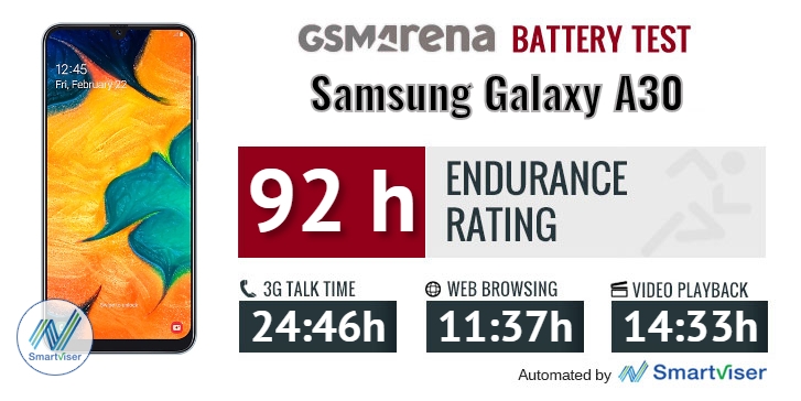 Samsung Galaxy A30