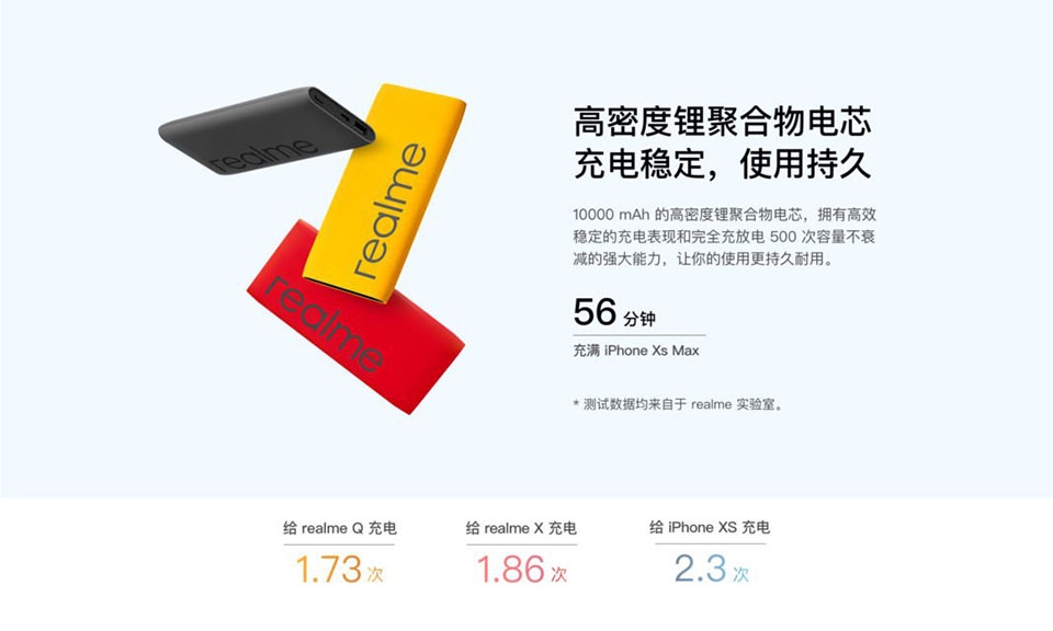Sạc dự phòng Realme (ảnh 1)