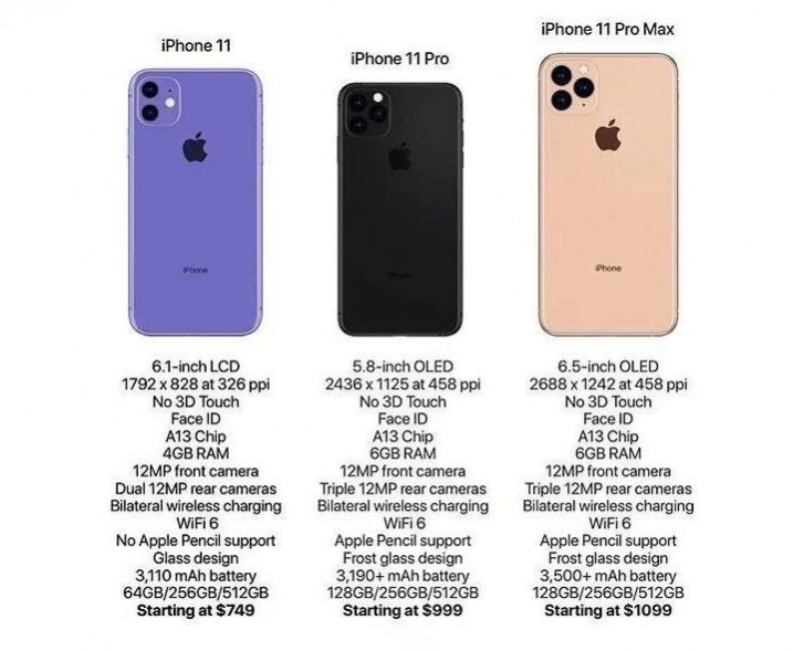 Giá iphone 11