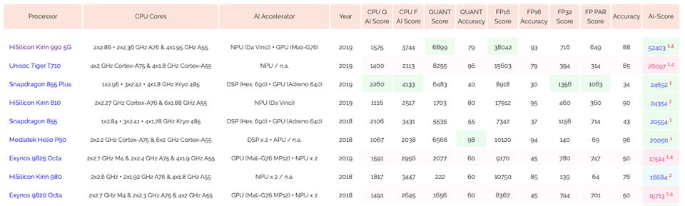 Bảng xếp hạng AI Bảng xếp hạng AI