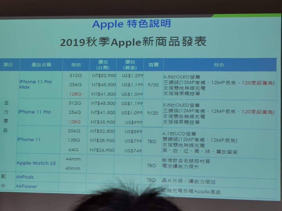 Giá bán của bộ ba iPhone 11 Giá bán của bộ ba iPhone 11
