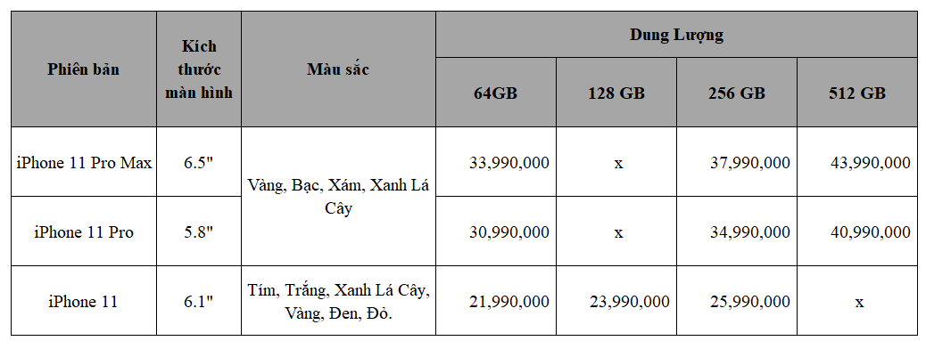 Bạn nên mua phiên bản bộ nhớ nào của iPhone 11 Pro? 2